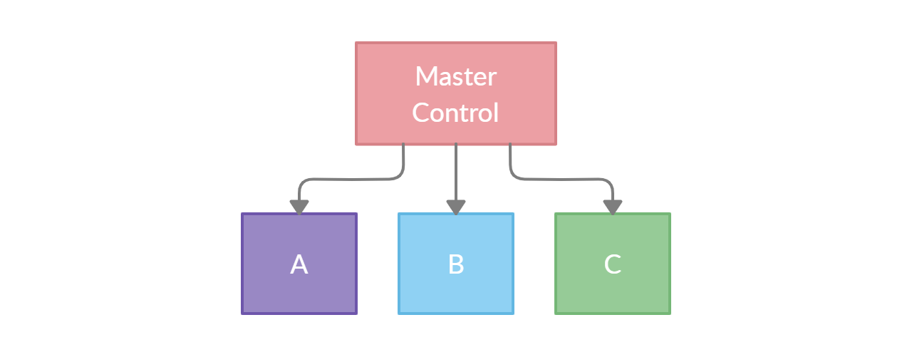 The modular approach